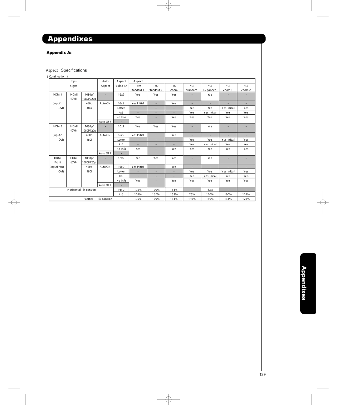 Hitachi P50H401, P55H401 important safety instructions Aspect Specifications 