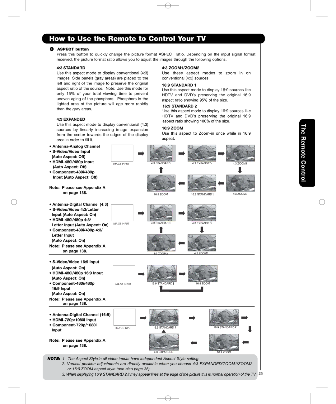 Hitachi P50H401, P55H401 important safety instructions Standard ZOOM1/ZOOM2, Expanded 