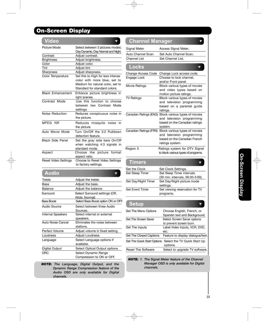 Hitachi P50H401, P55H401 important safety instructions Video Channel Manager 