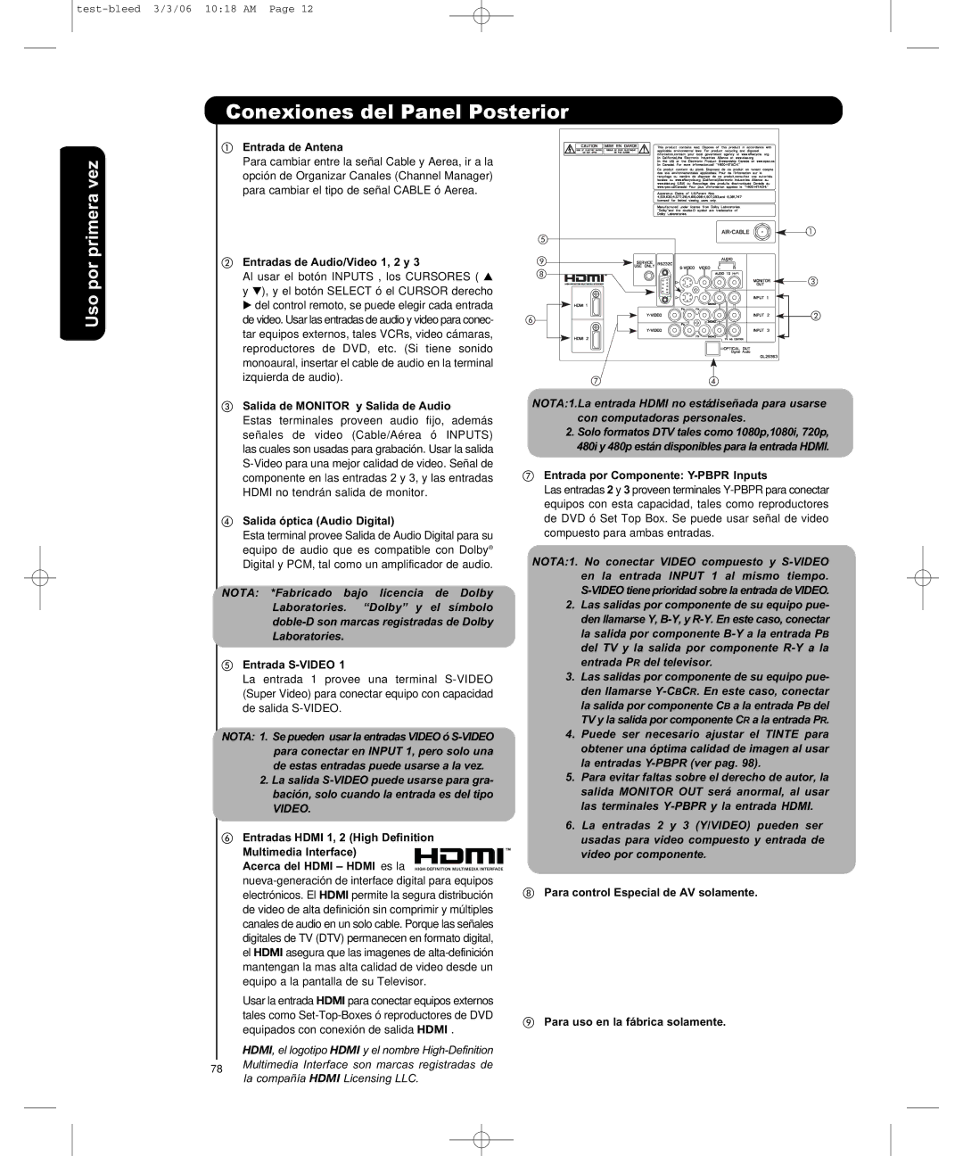 Hitachi P50H401, P55H401 important safety instructions Conexiones del Panel Posterior 