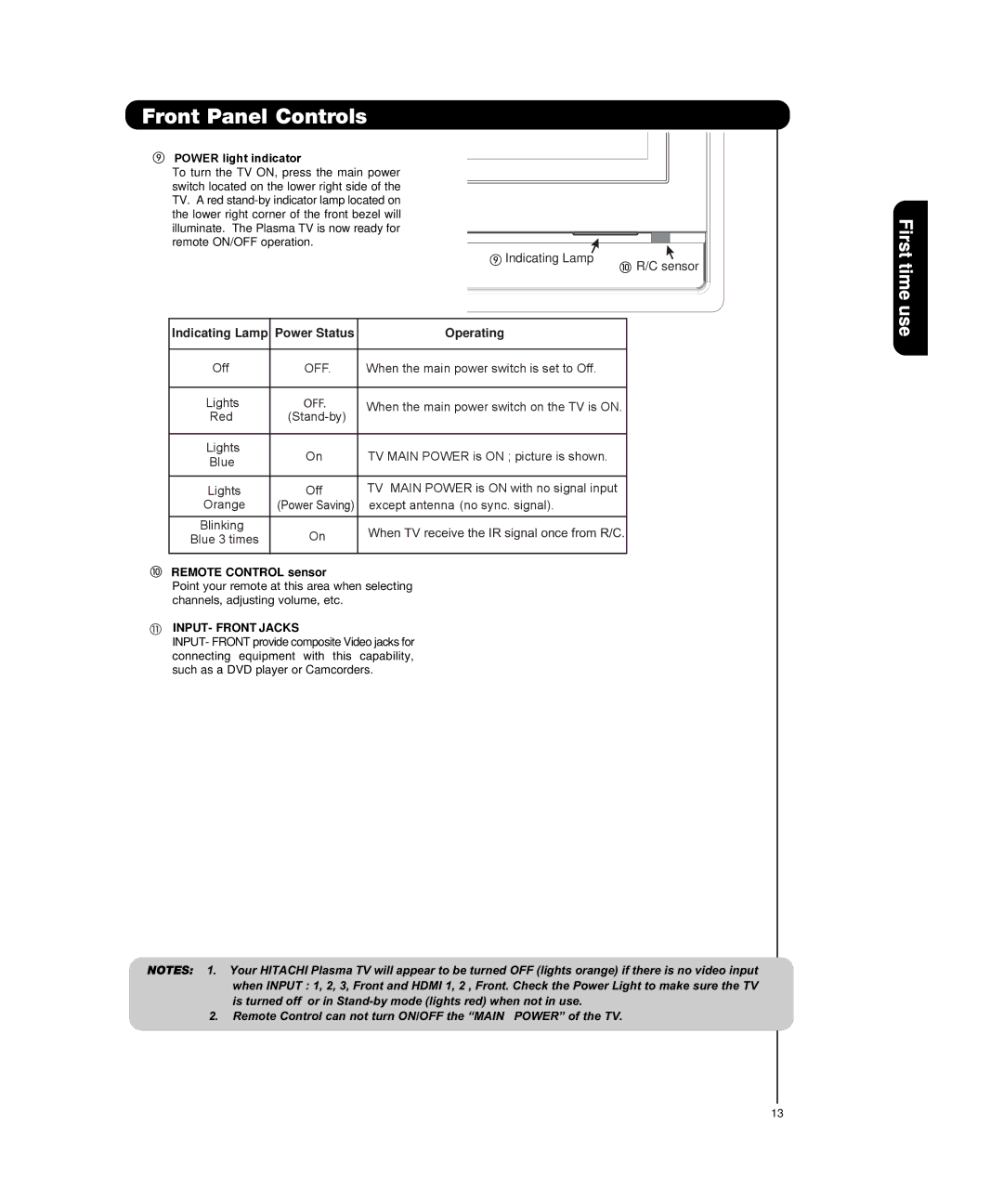 Hitachi P55H4011, P50H4011 important safety instructions Power light indicator, Remote Control sensor, INPUT- Front Jacks 