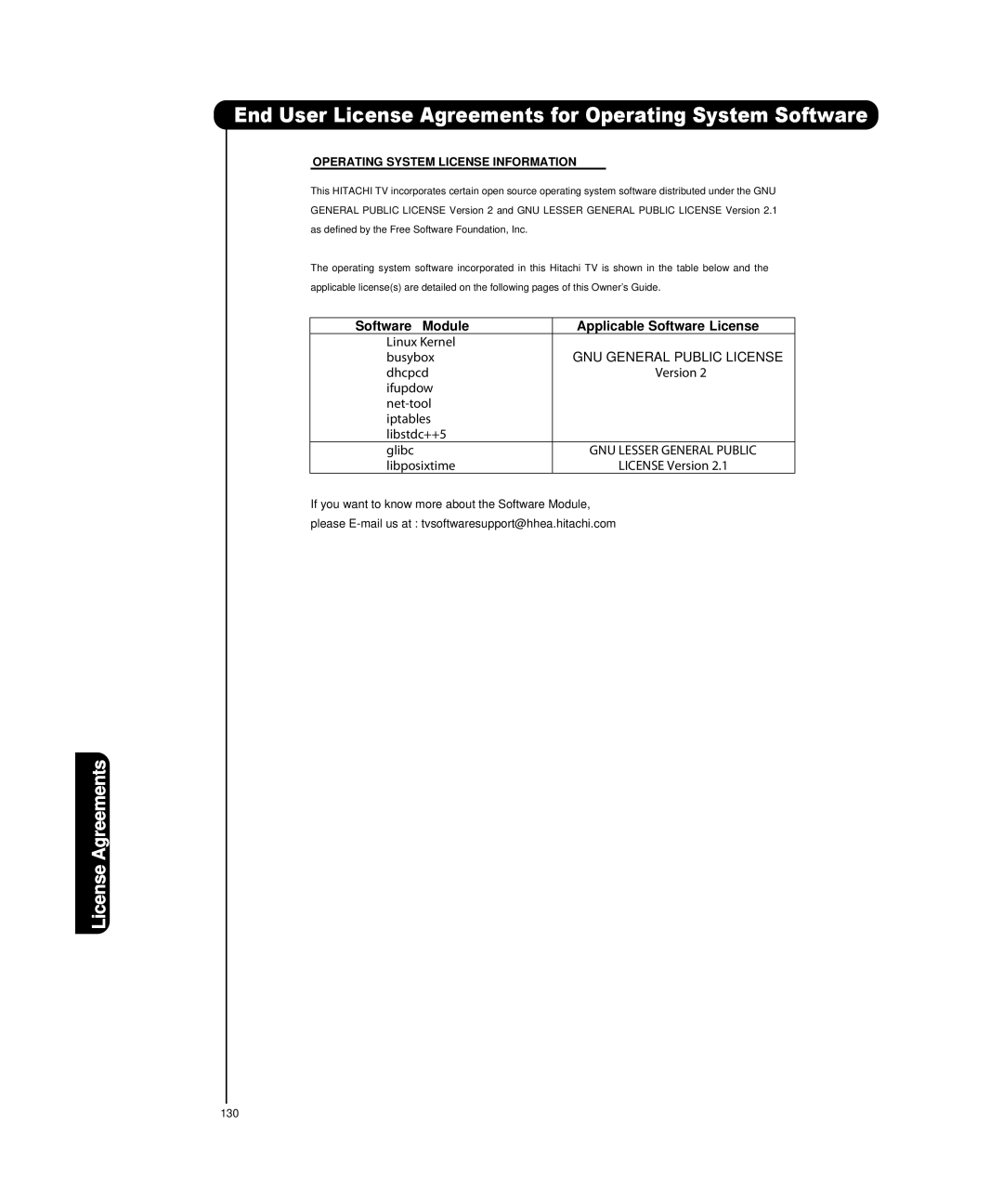 Hitachi P50H4011, P55H4011 End User License Agreements for Operating System Software, Operating System License Information 