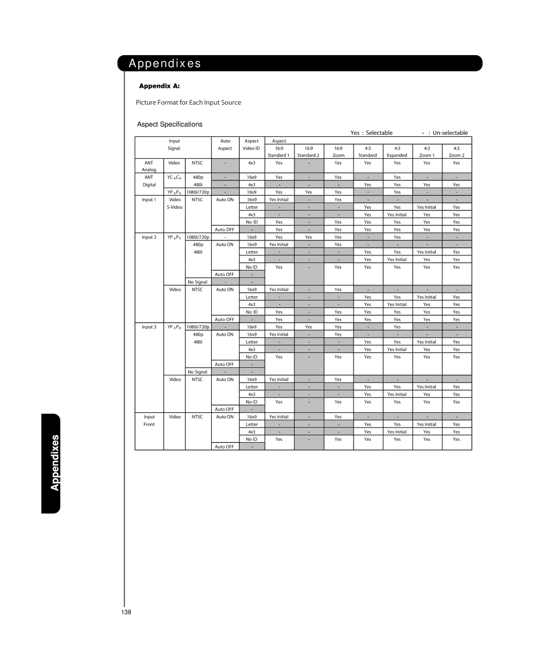 Hitachi P50H4011, P55H4011 important safety instructions Appendixes, Appendix a 