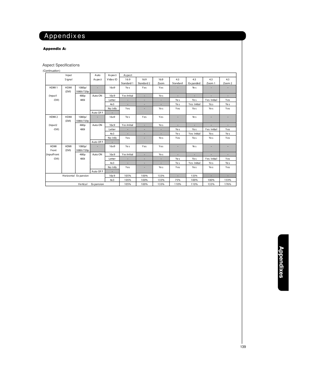 Hitachi P55H4011, P50H4011 important safety instructions Aspect Specifications 