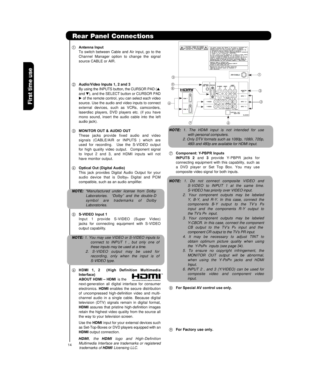 Hitachi P50H4011, P55H4011 important safety instructions Rear Panel Connections, Monitor OUT & Audio OUT 