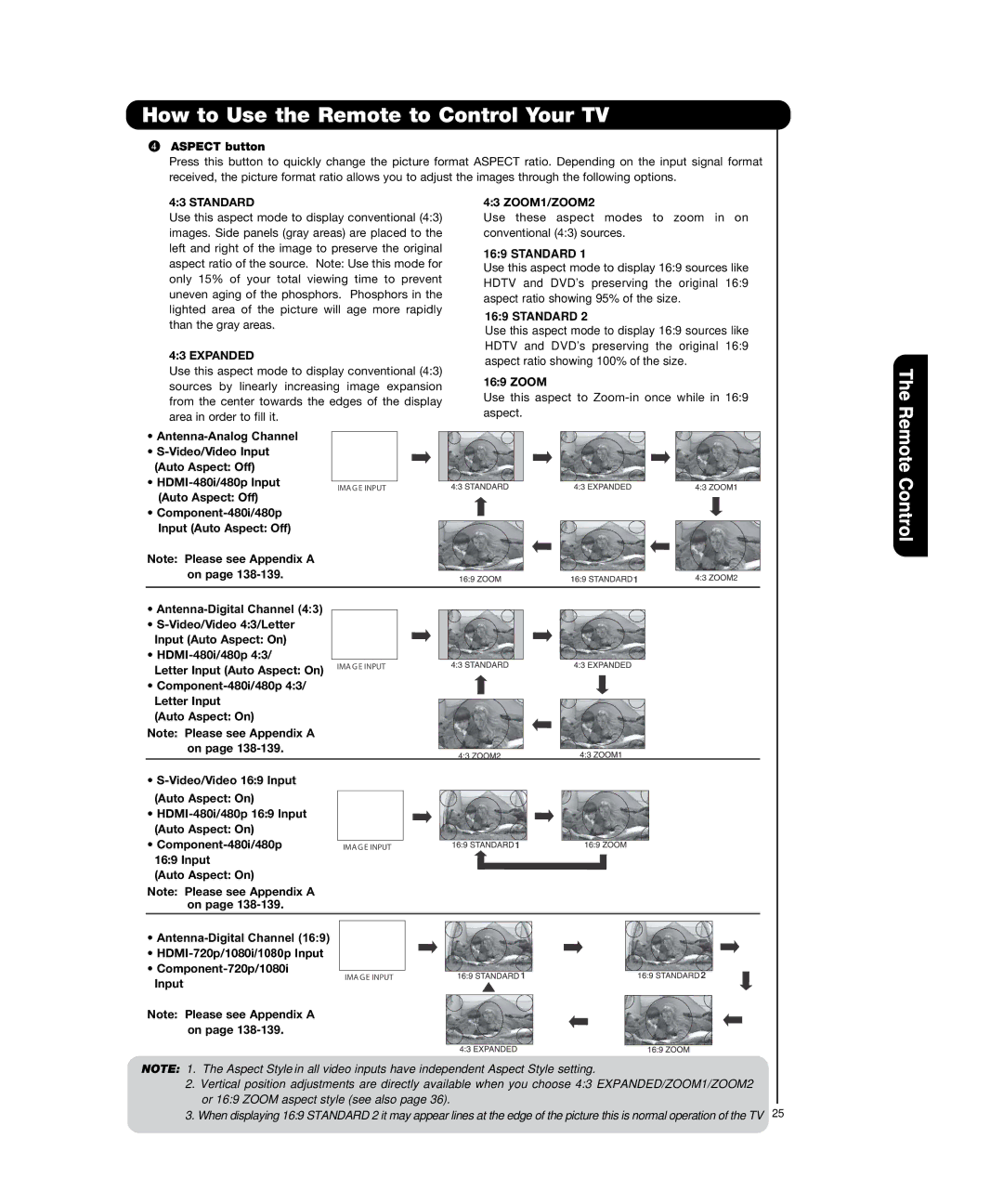 Hitachi P55H4011, P50H4011 important safety instructions Standard ZOOM1/ZOOM2, Expanded 