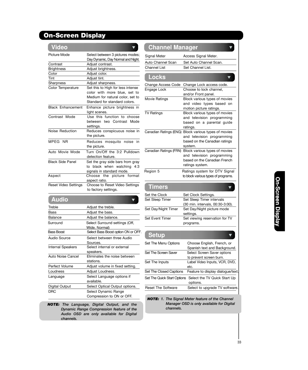 Hitachi P55H4011, P50H4011 important safety instructions Video Channel Manager 