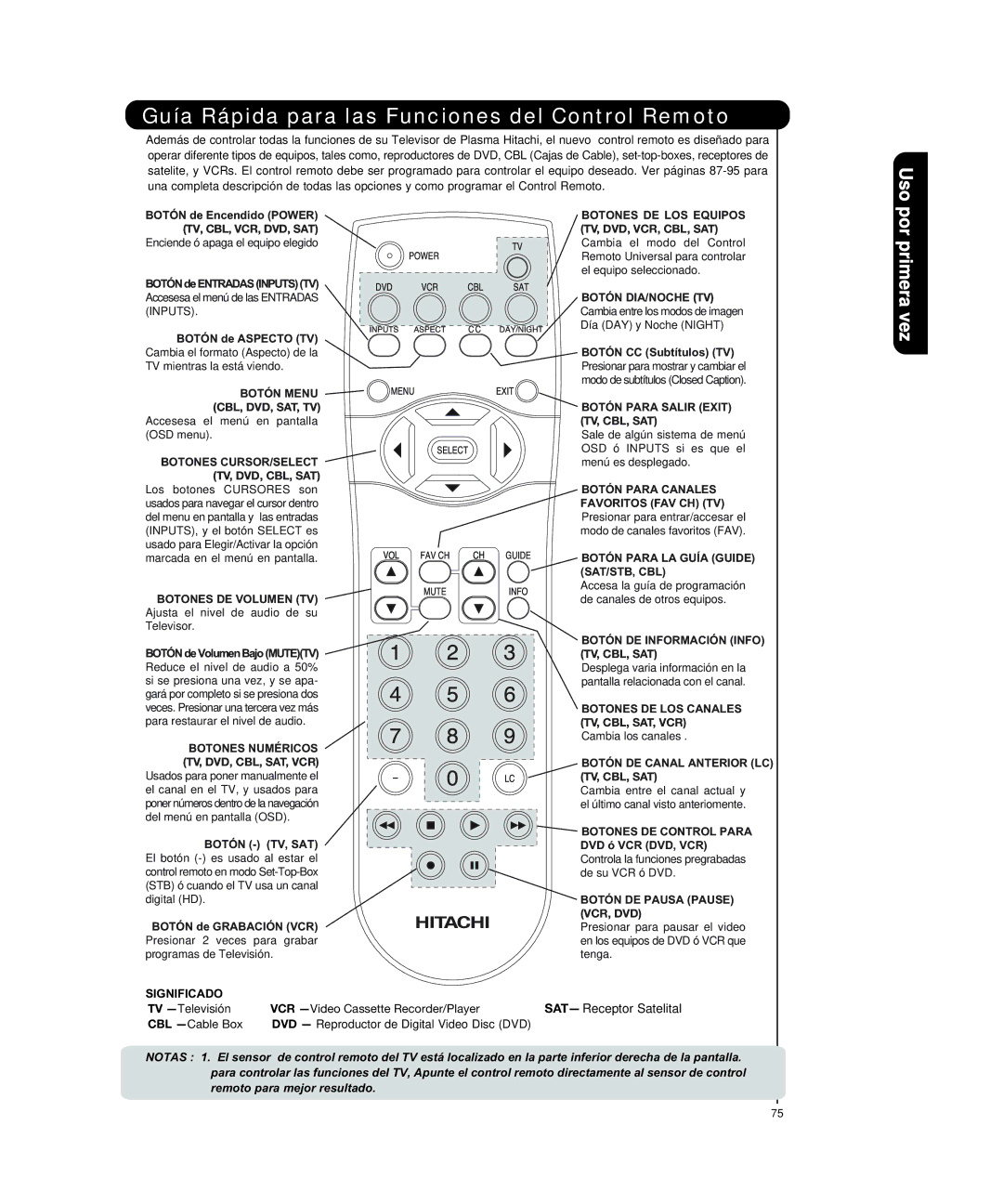 Hitachi P55H4011, P50H4011 important safety instructions Guía Rápida para las Funciones del Control Remoto, Significado 