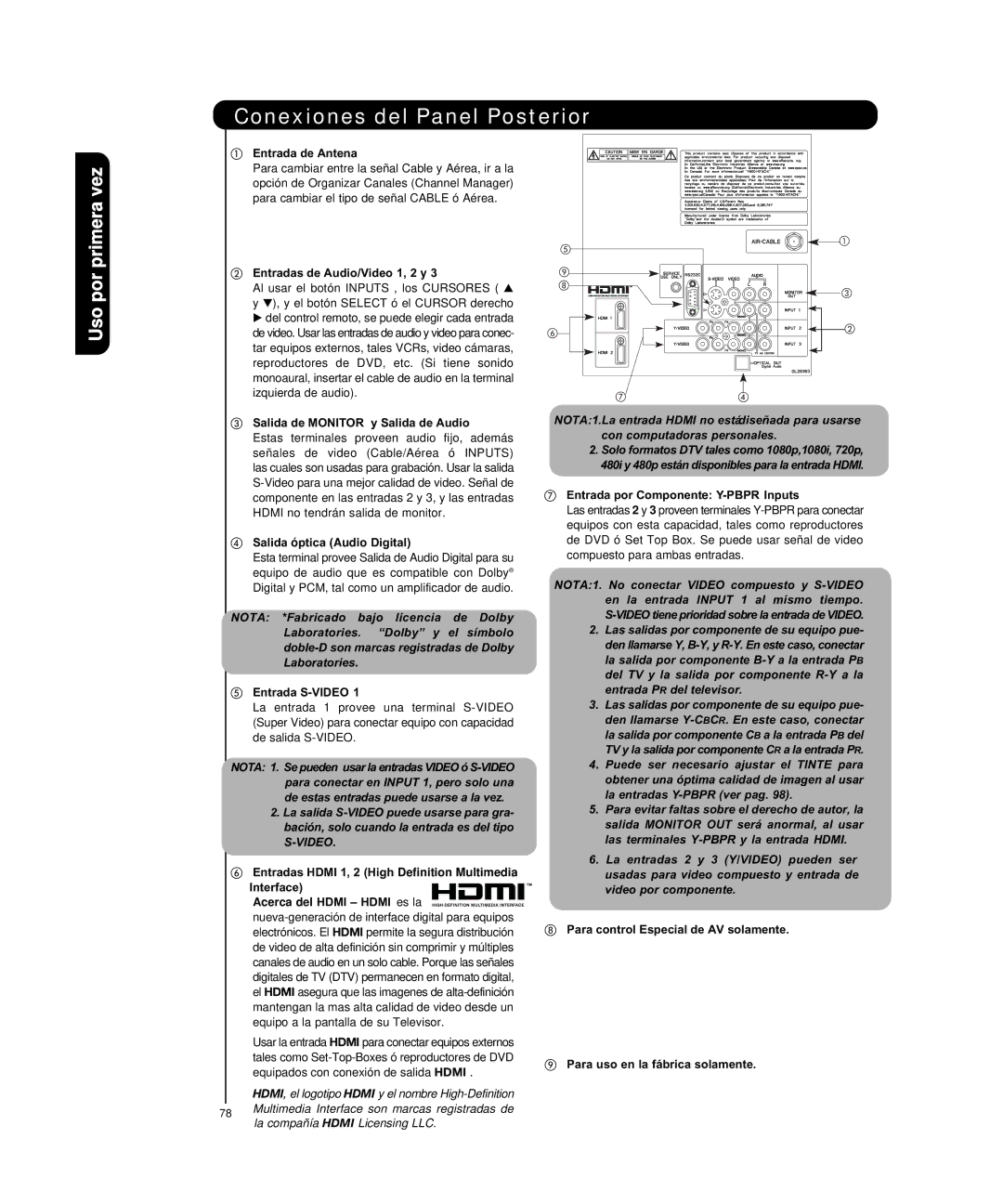 Hitachi P50H4011, P55H4011 important safety instructions Conexiones del Panel Posterior 