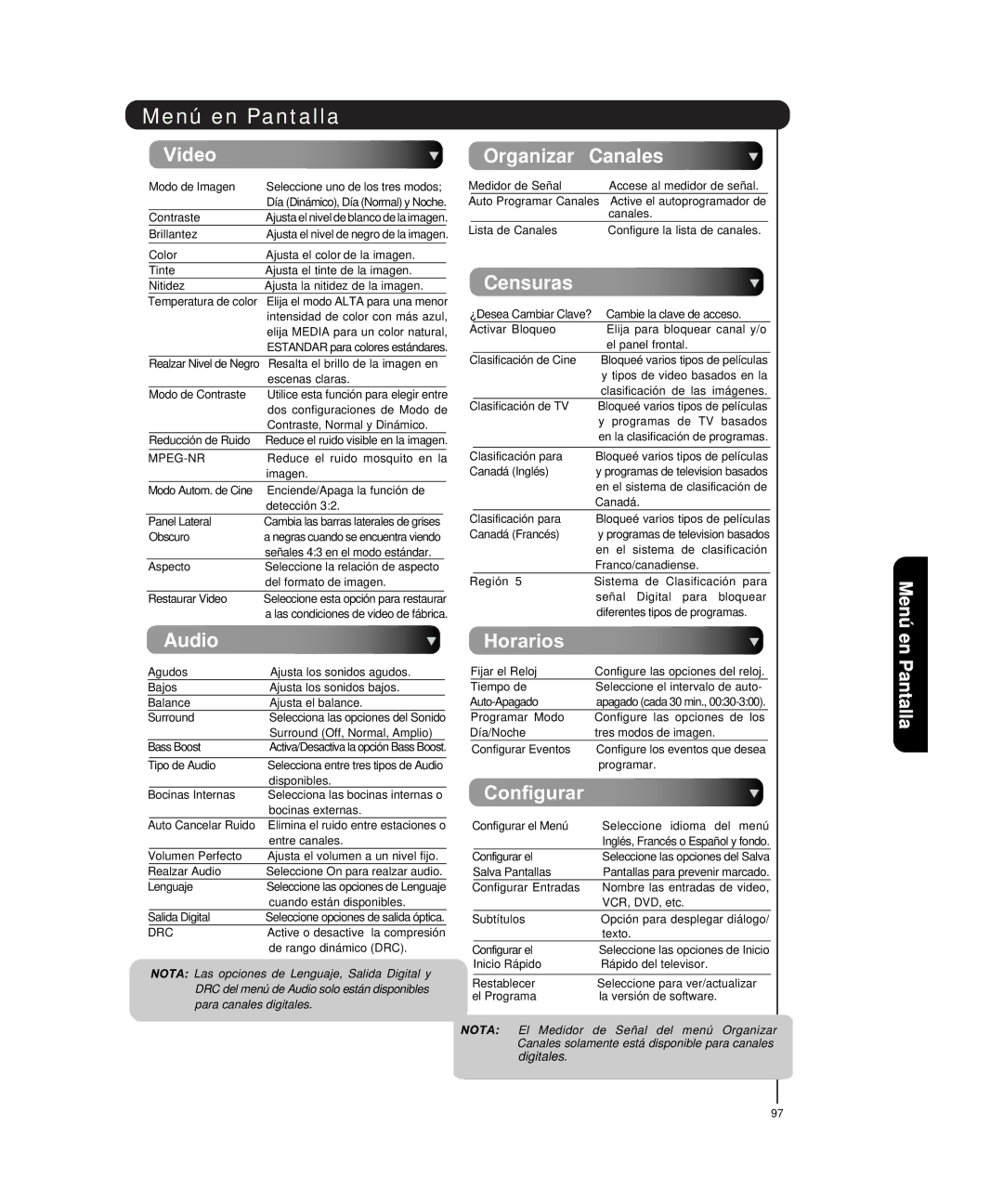 Hitachi P55H4011, P50H4011 important safety instructions Video Organizar Canales 