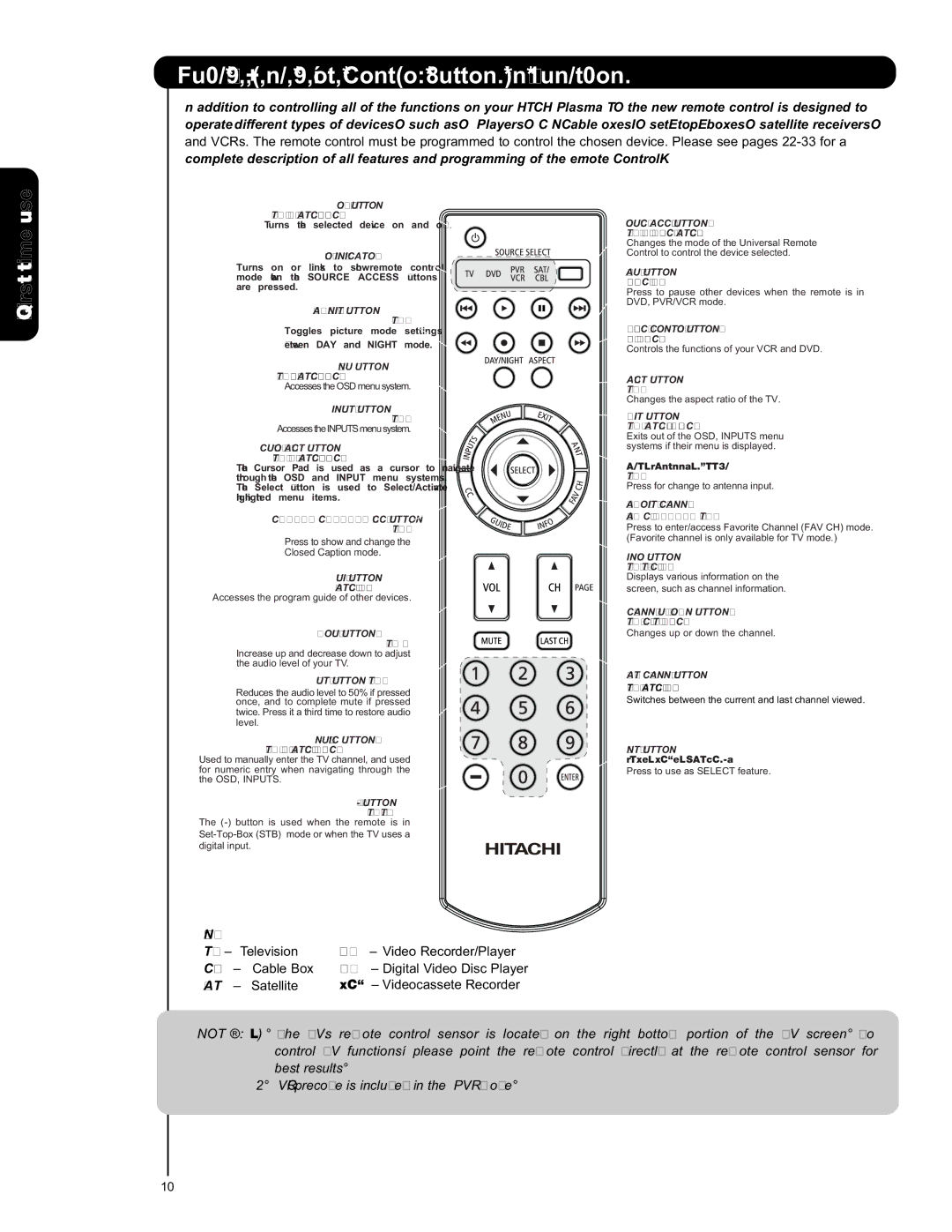 Hitachi P50S601 important safety instructions Quick Reference Remote Control Buttons and Functions, Cbl, Sat 