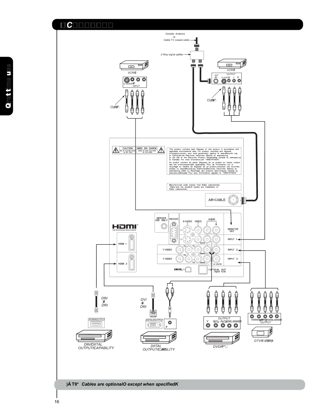 Hitachi P50S601 important safety instructions Digital 