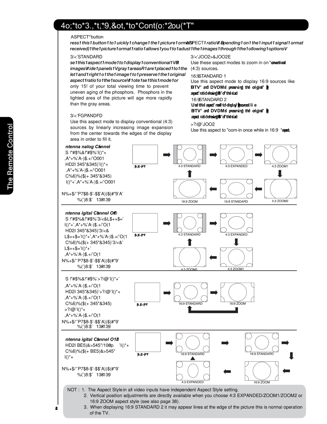 Hitachi P50S601 important safety instructions How to Use the Remote to Control Your, Standard, Expanded, ZOOM1/ZOOM2 