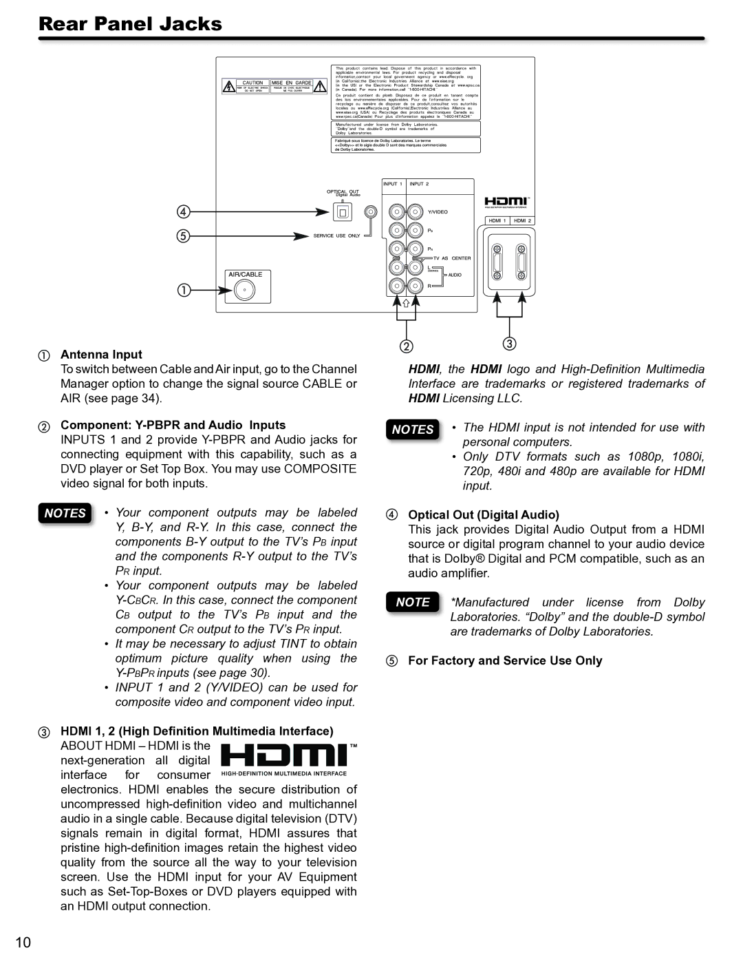 Hitachi P50S602 Rear Panel Jacks, Antenna Input, Component Y-PBPR and Audio Inputs, Optical Out Digital Audio 