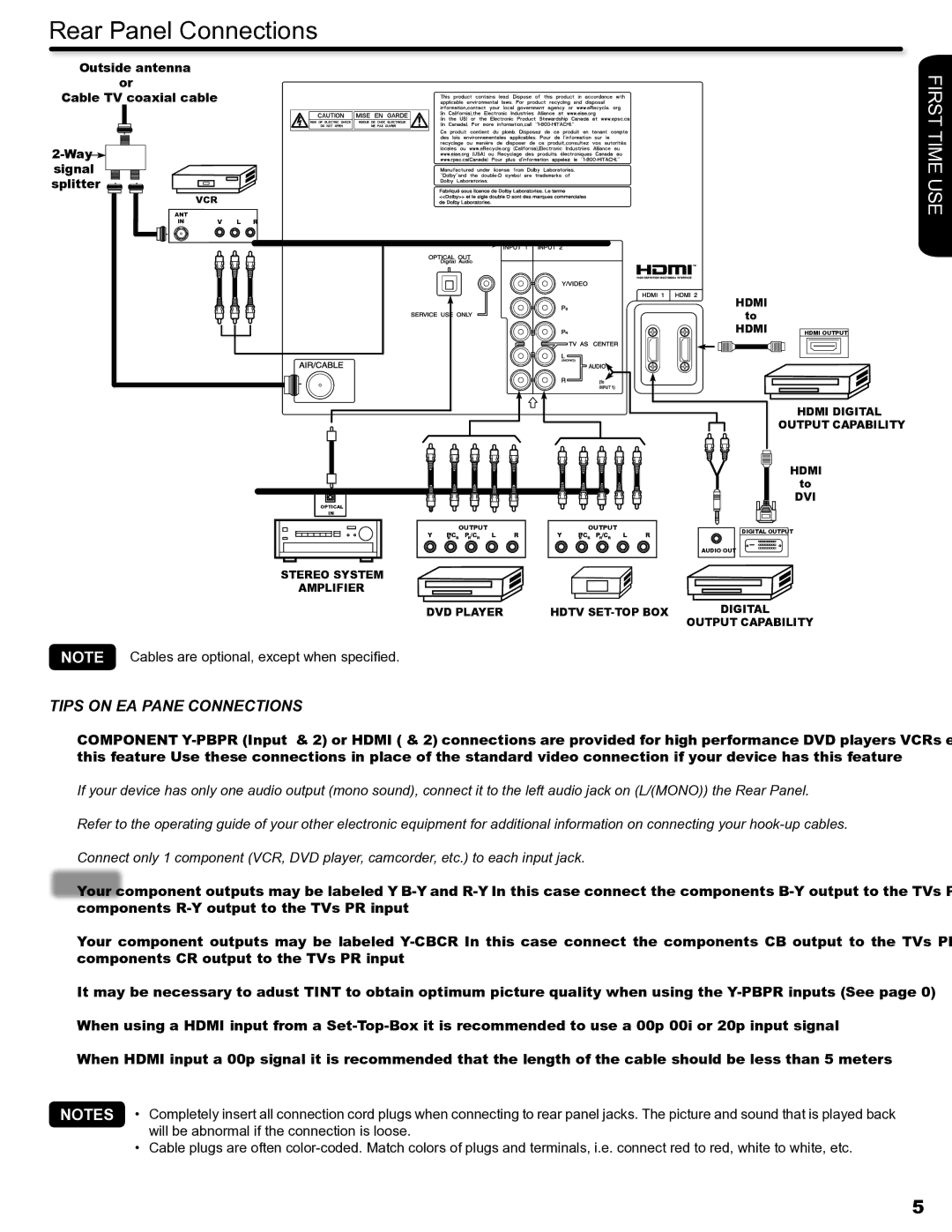 Hitachi P50S602 important safety instructions Tips on Rear Panel Connections 