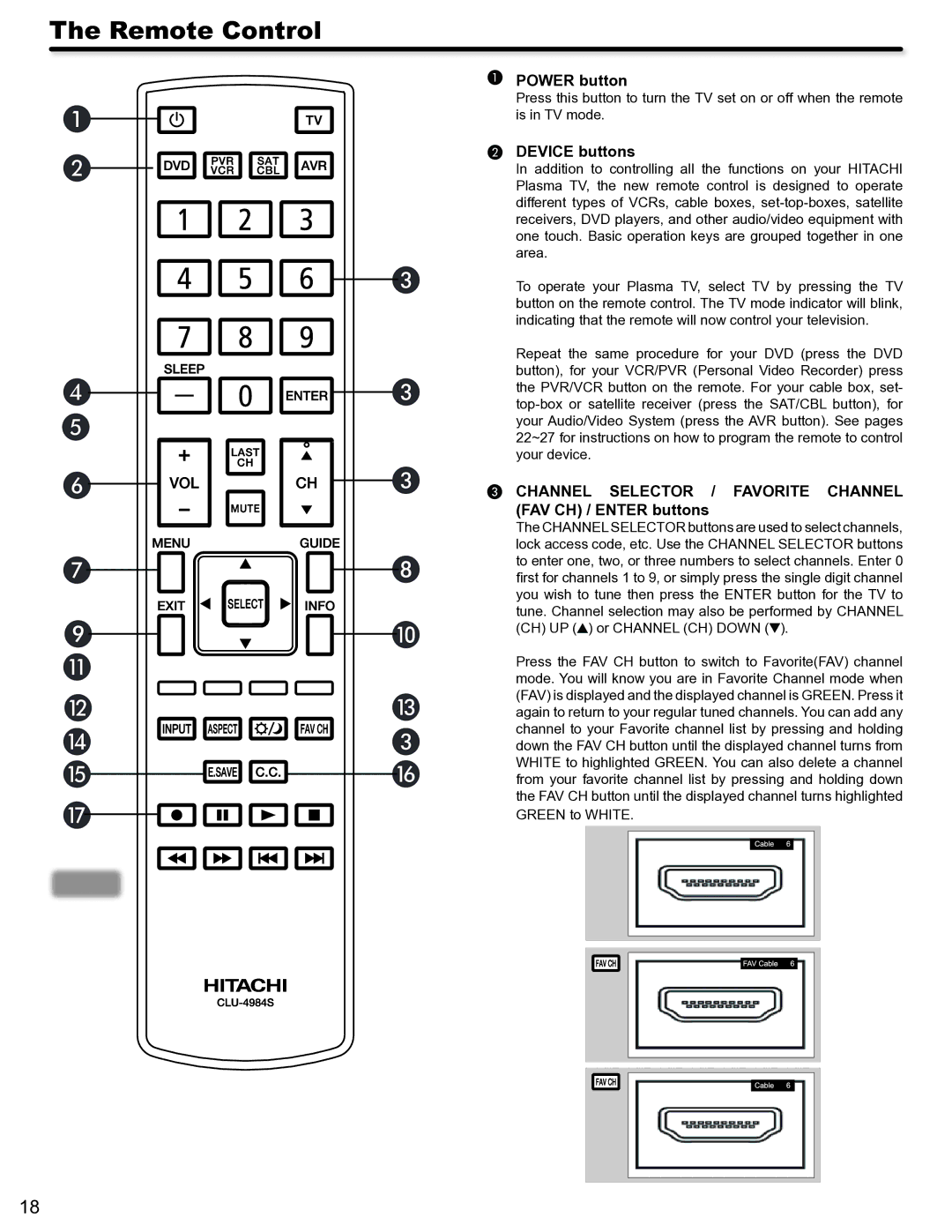 Hitachi P50S602 Remote Control, Power button, Device buttons, Channel Selector / Favorite Channel FAV CH / Enter buttons 