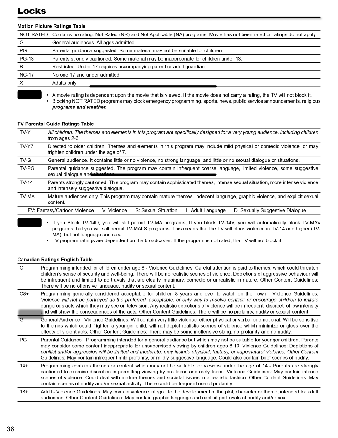 Hitachi P50S602 Motion Picture Ratings Table, TV Parental Guide Ratings Table, Canadian Ratings English Table 