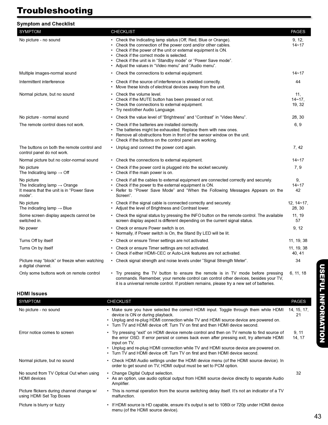 Hitachi P50S602 important safety instructions Troubleshooting, Symptom and Checklist, Hdmi Issues 