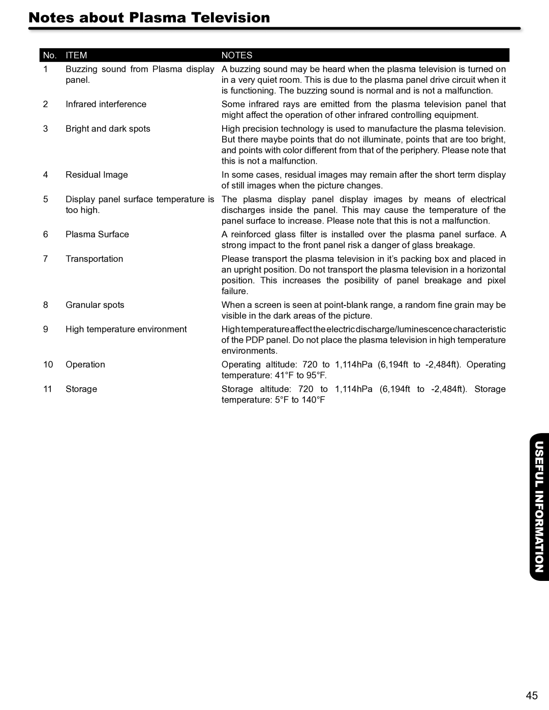 Hitachi P50S602 important safety instructions Useful Information 