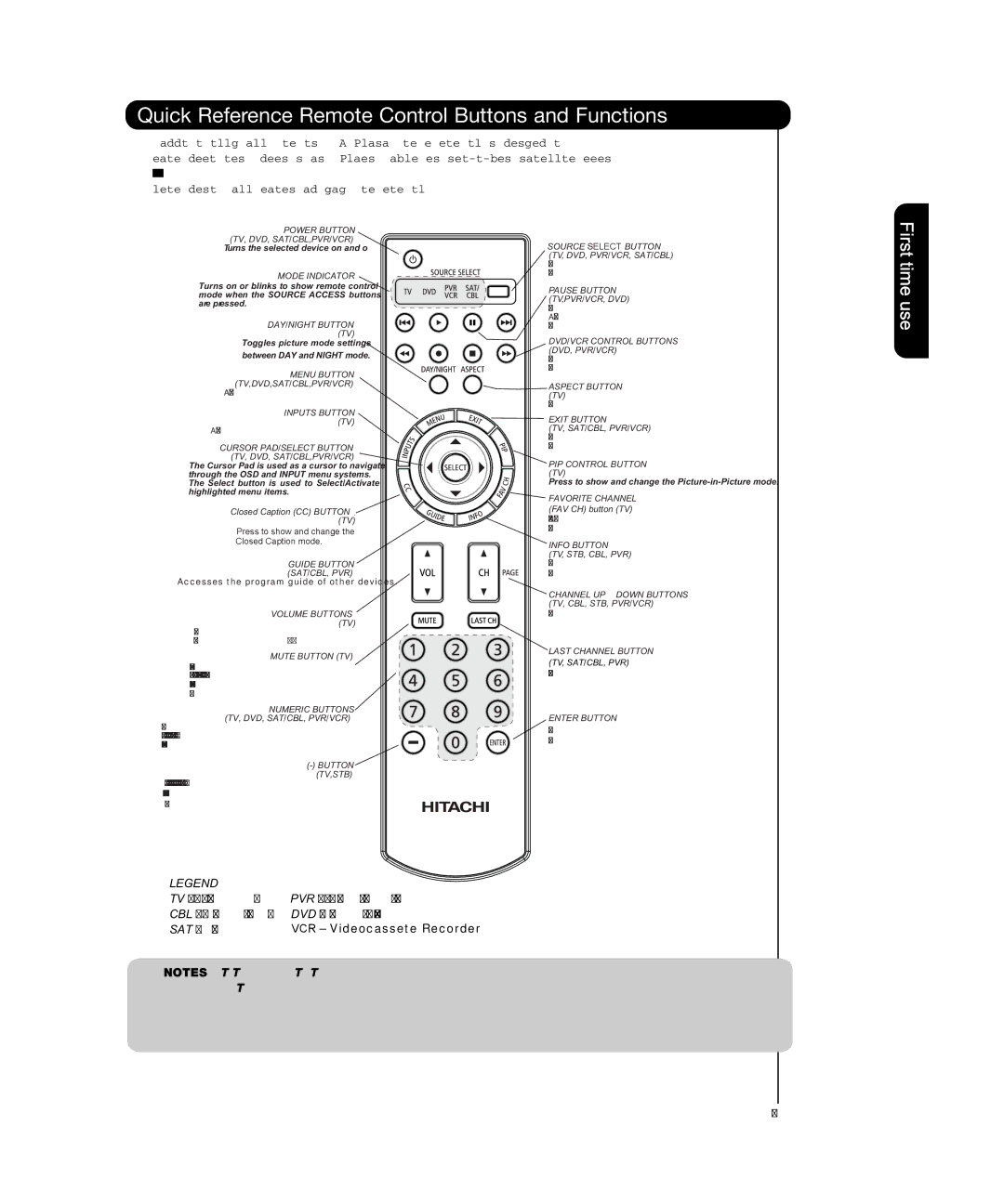 Hitachi P50T501, P55T551 manual Quick Reference Remote Control Buttons and Functions 