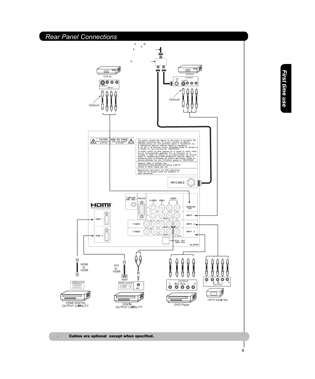 Hitachi P50T501, P55T551 manual Digital 