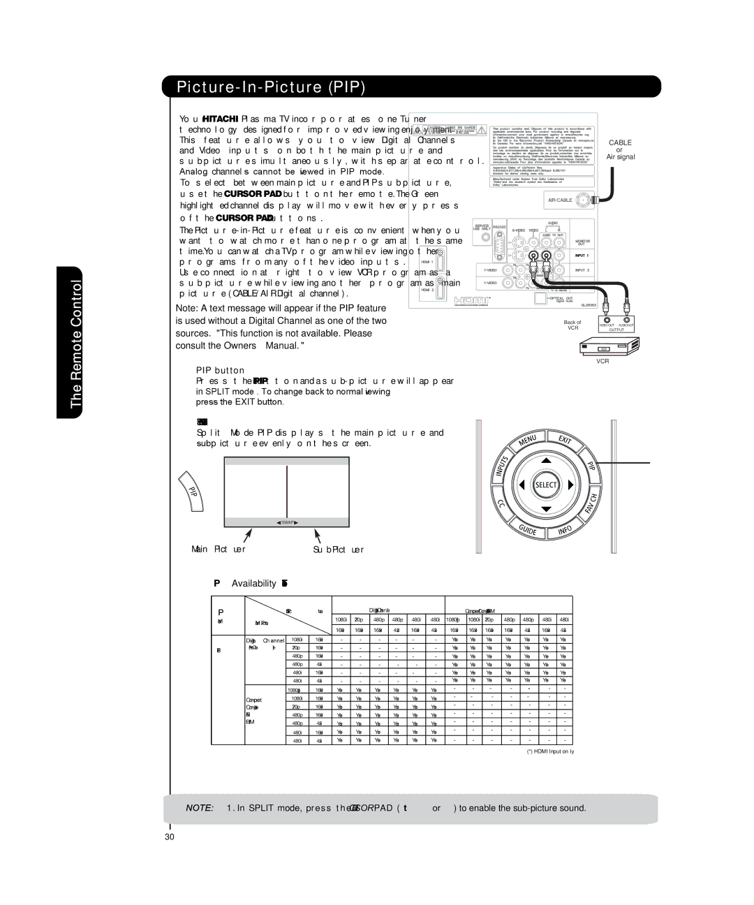 Hitachi P50T501, P55T551 manual PIP Availability Table 