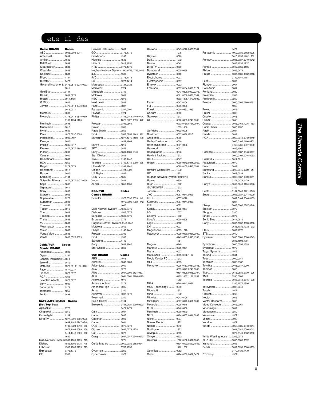 Hitachi P50T501, P55T551 manual Remote Control Codes, Cable Brand Codes 