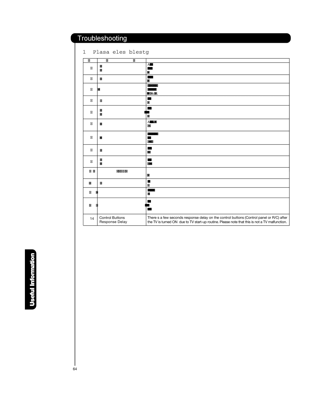 Hitachi P50T501, P55T551 manual Plasma Television Troubleshooting 