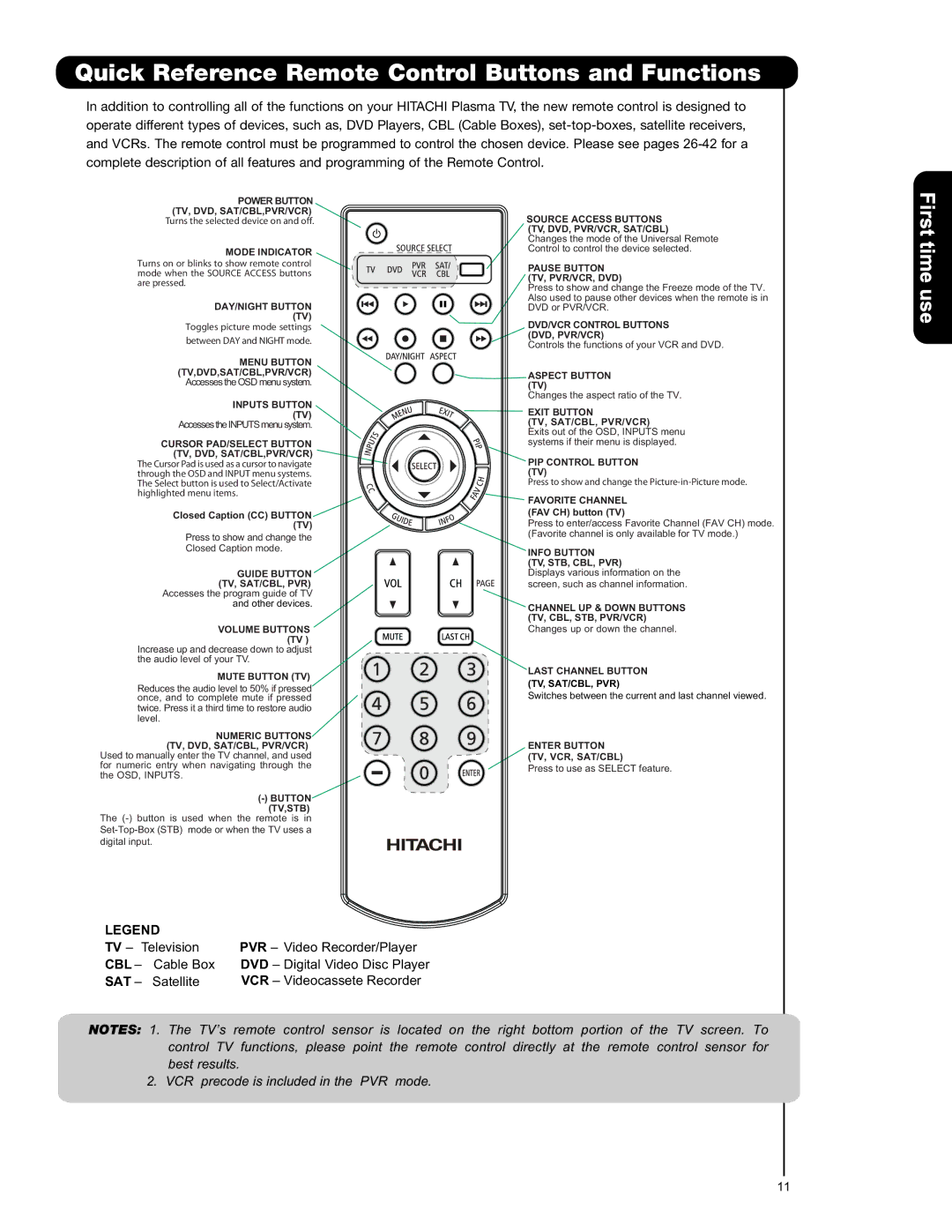 Hitachi P50V701 important safety instructions Quick Reference Remote Control Buttons and Functions, Cbl, Sat 