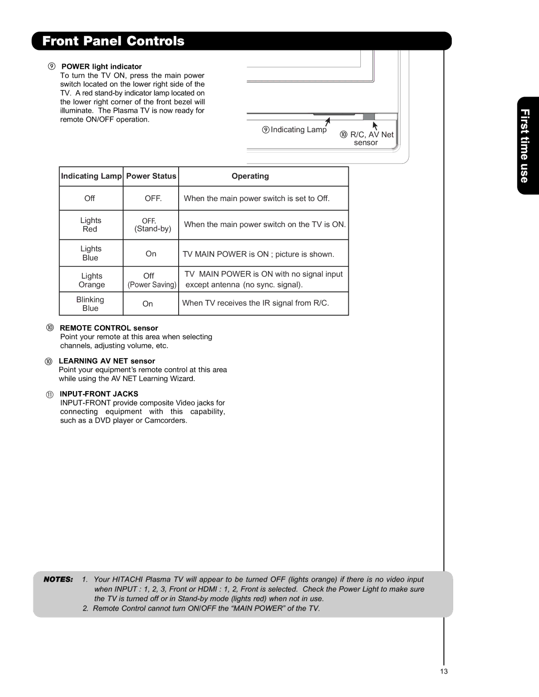 Hitachi P50V701 Power light indicator, Remote Control sensor, Learning AV NET sensor, INPUT-FRONT Jacks 