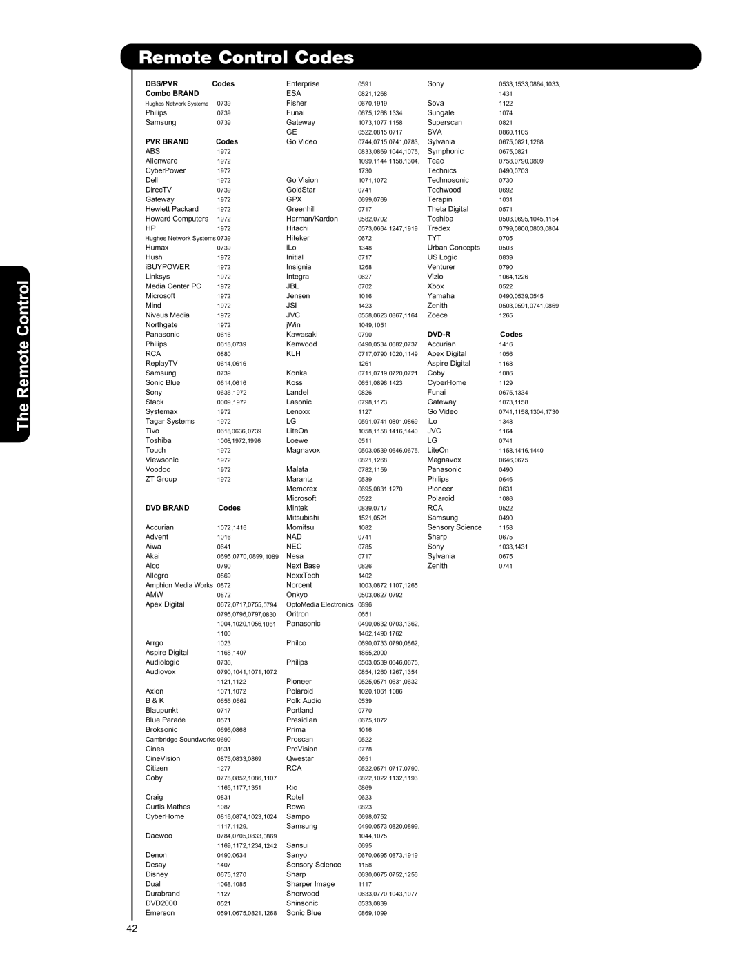 Hitachi P50V701 important safety instructions PVR Brand 