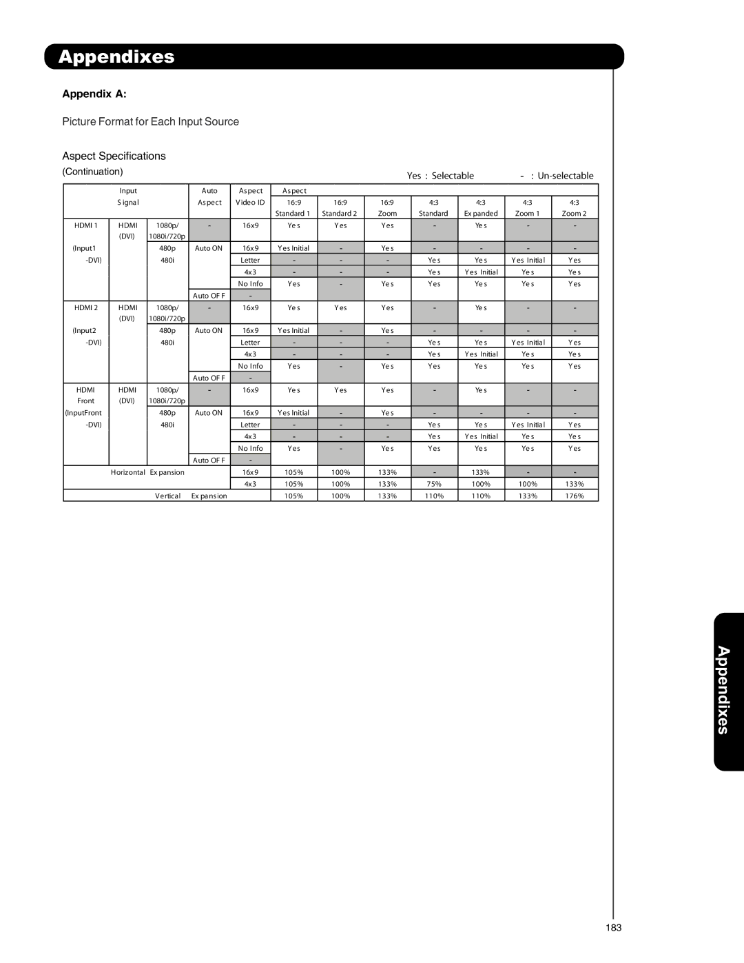 Hitachi P50V701 important safety instructions Appendix a 