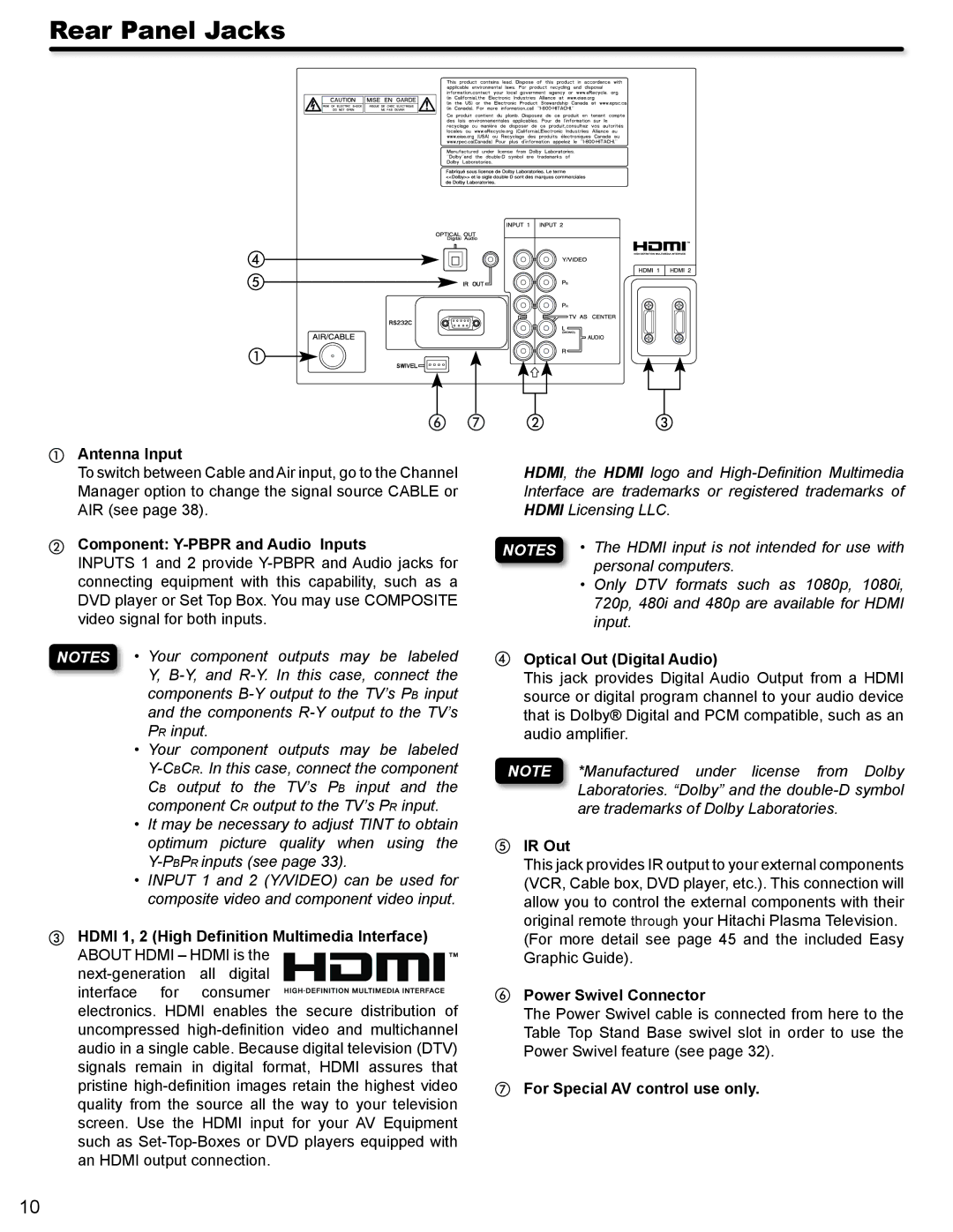 Hitachi P50V702 important safety instructions Rear Panel Jacks 