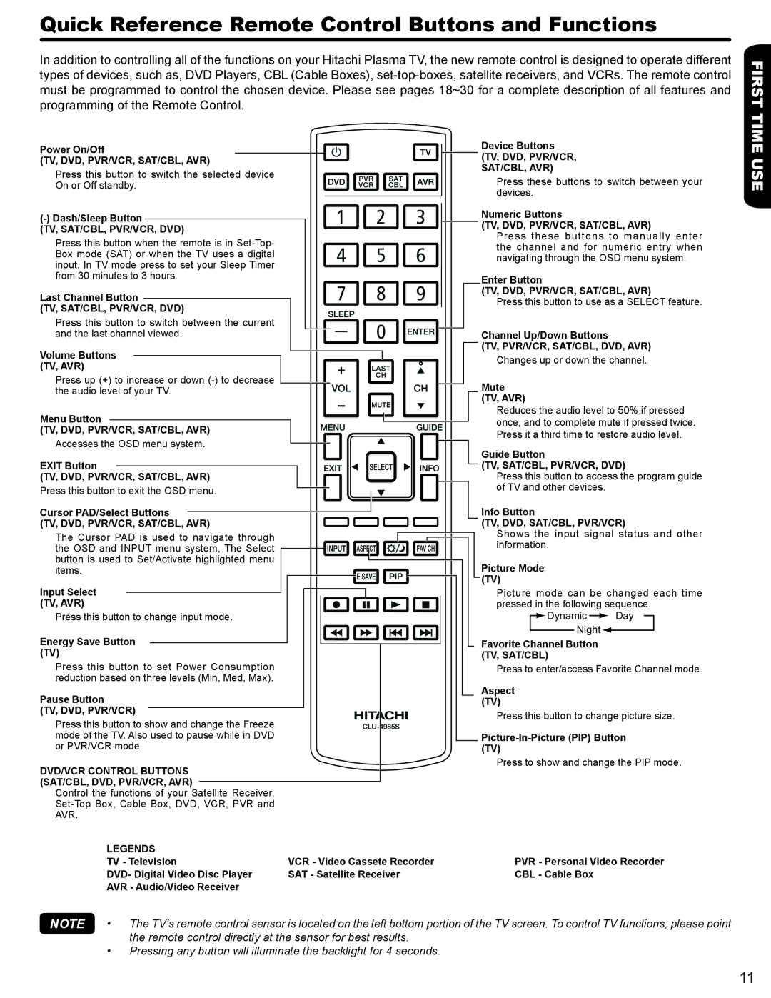 Hitachi P50V702 Quick Reference Remote Control Buttons and Functions, Tv, Dvd, Pvr/Vcr Tv, Dvd, Pvr/Vcr, Sat/Cbl, Avr 