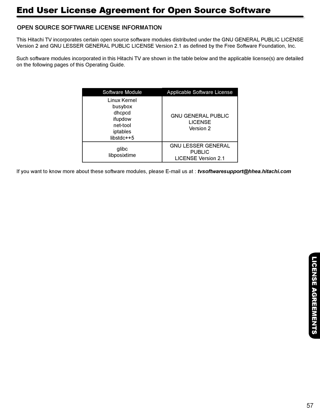 Hitachi P50V702 End User License Agreement for Open Source Software, Open Source Software License Information 