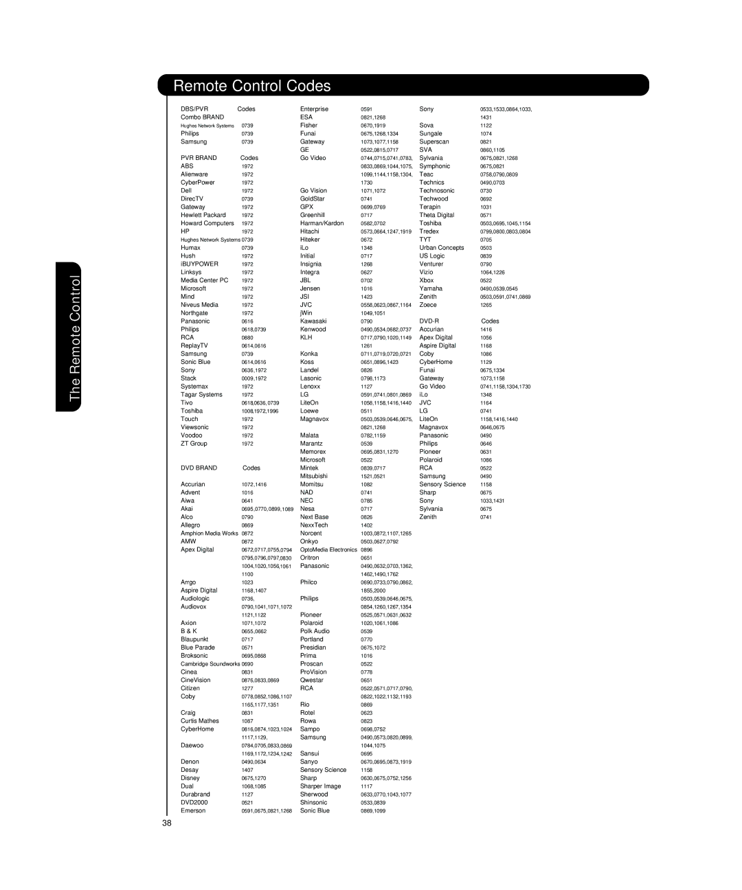 Hitachi P55T501 important safety instructions PVR Brand 