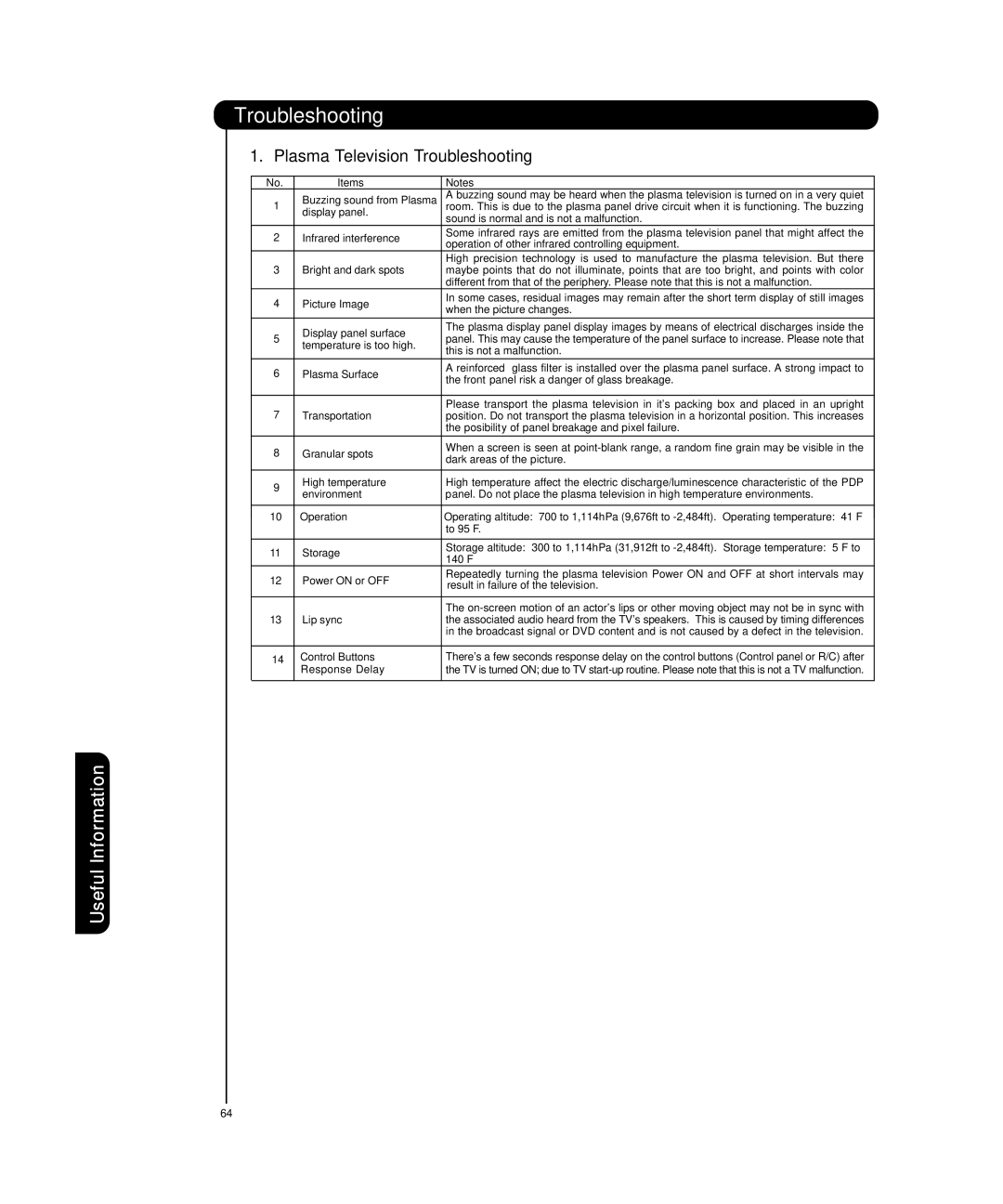 Hitachi P55T501 important safety instructions Plasma Television Troubleshooting 