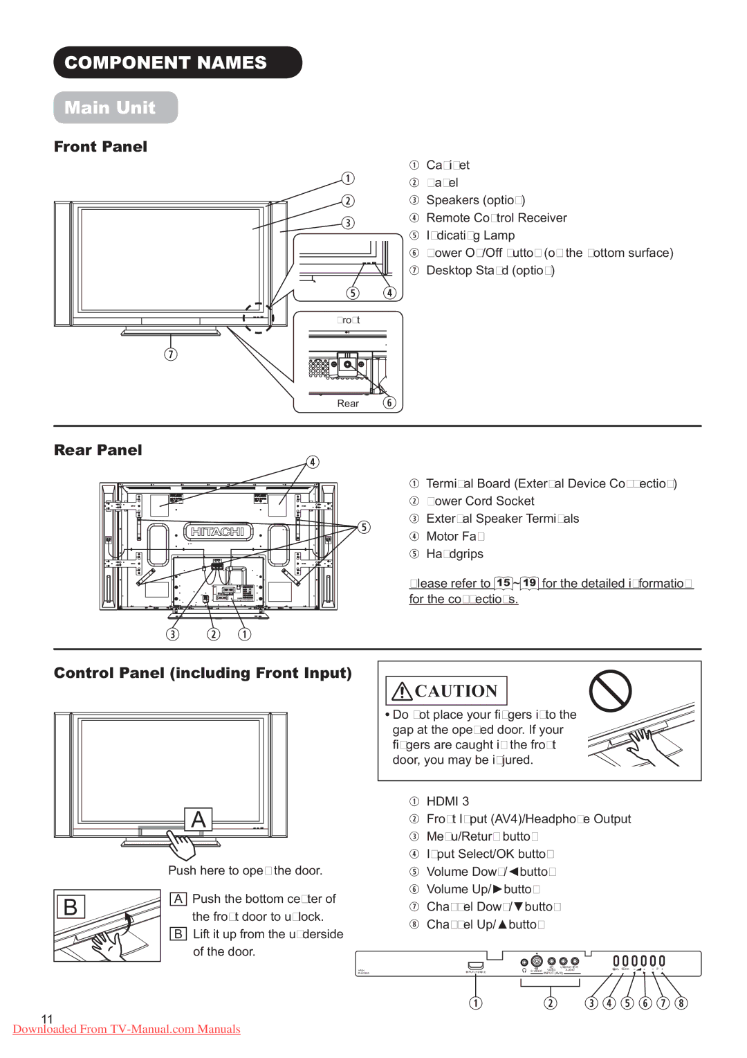 Hitachi P60X01A manual 2032117 1$06, 5HDU 3DQHO, Rqwuro 3DQHO LQFOXGLQJ URQW ,QSXW 