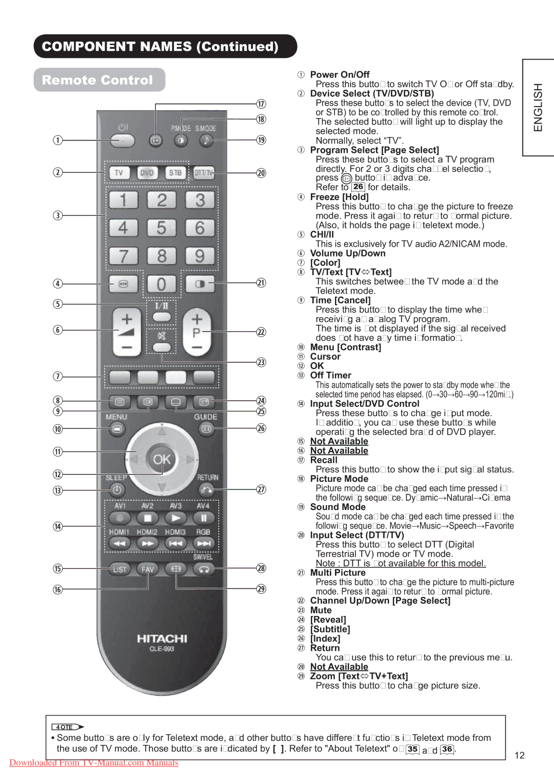 Hitachi P60X01A manual 20321171$06&RQWLQXHG, 5H RWH&RQWURO 