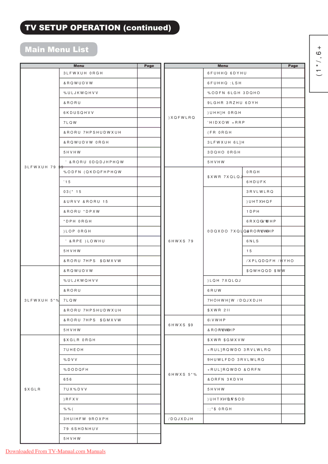 Hitachi P60X01A manual 796783235$7,21FRQWLQXHG, 0DLQ0HQX/LVW 