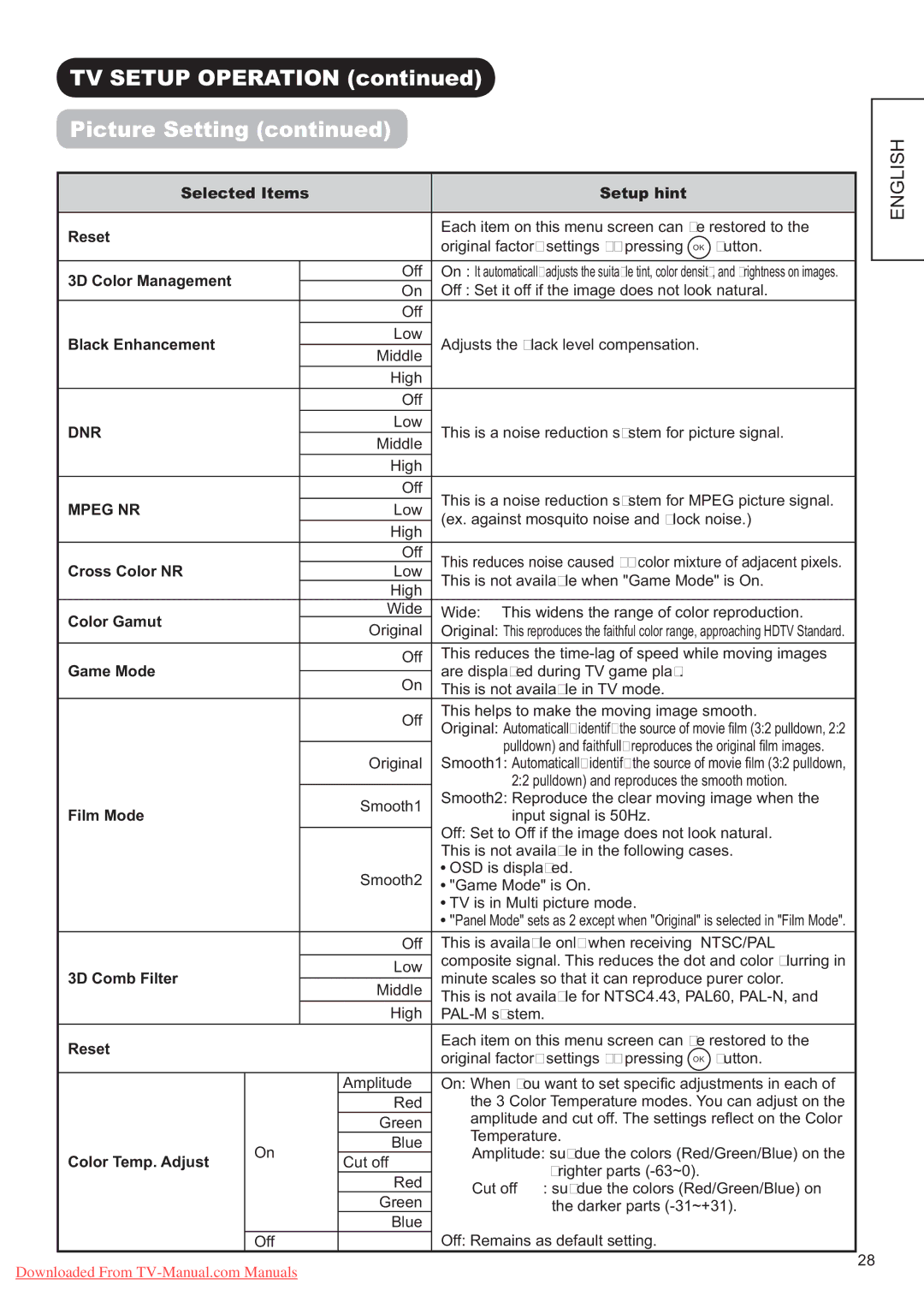 Hitachi P60X01A manual 3LFWXUH6HWWLQJFRQWLQXHG 