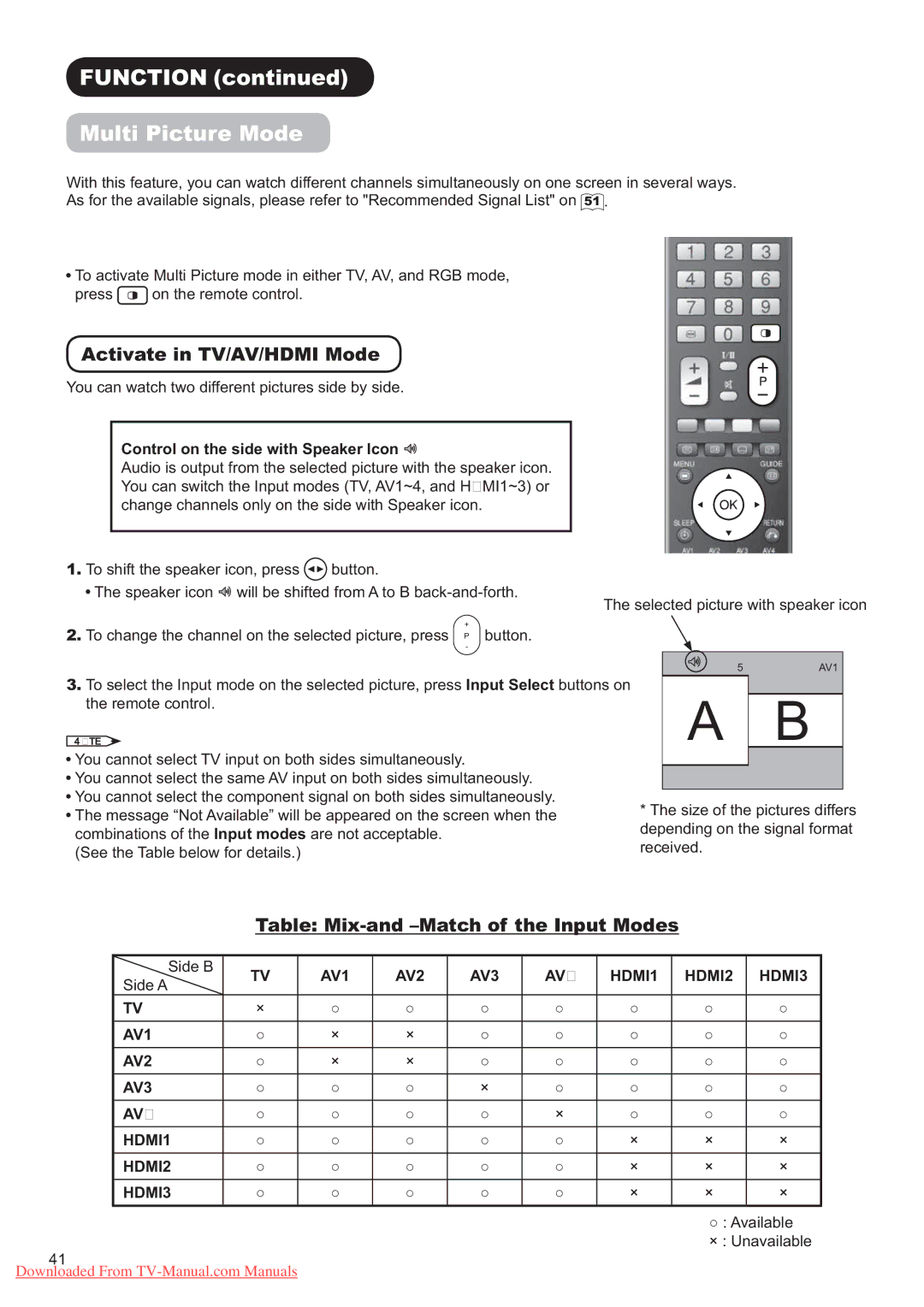 Hitachi P60X01A manual 0XOWL3LFWXUH0RGH, $FWLYDWHLQ79$9+0,0RGH, 7DEOH0LDQG²0DWFKRIWKH,QSXW0RGHV 