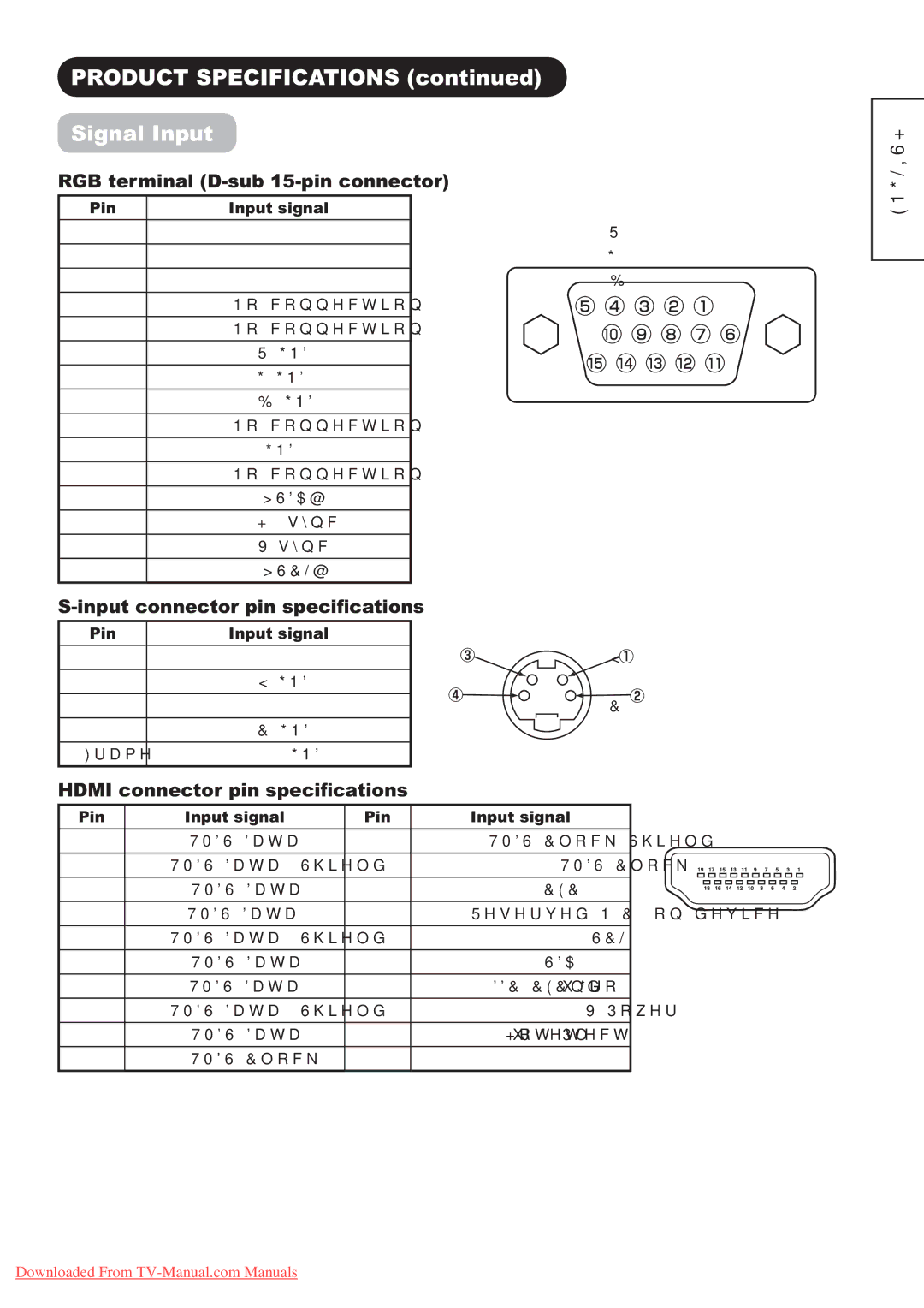 Hitachi P60X01A manual 3528&763&,,&$7,216FRQWLQXHG, 6LJQDO,QSXW, Whu LqdoVxeSlqFrqqhfwru 