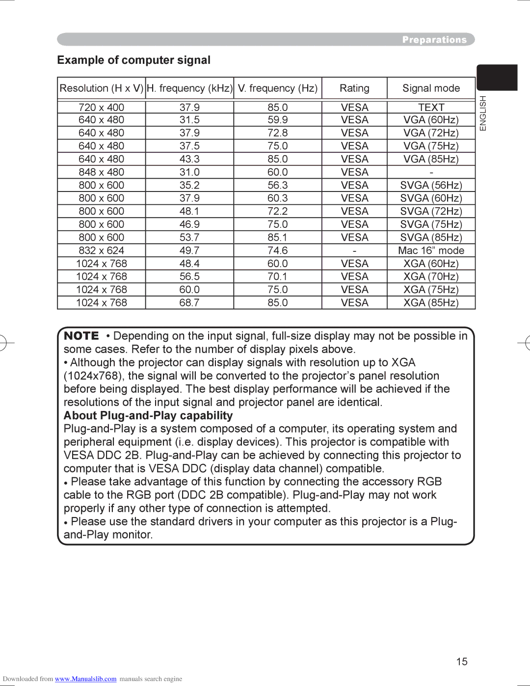 Hitachi PJ-LC9 user manual Example of computer signal, About Plug-and-Play capability, Text 