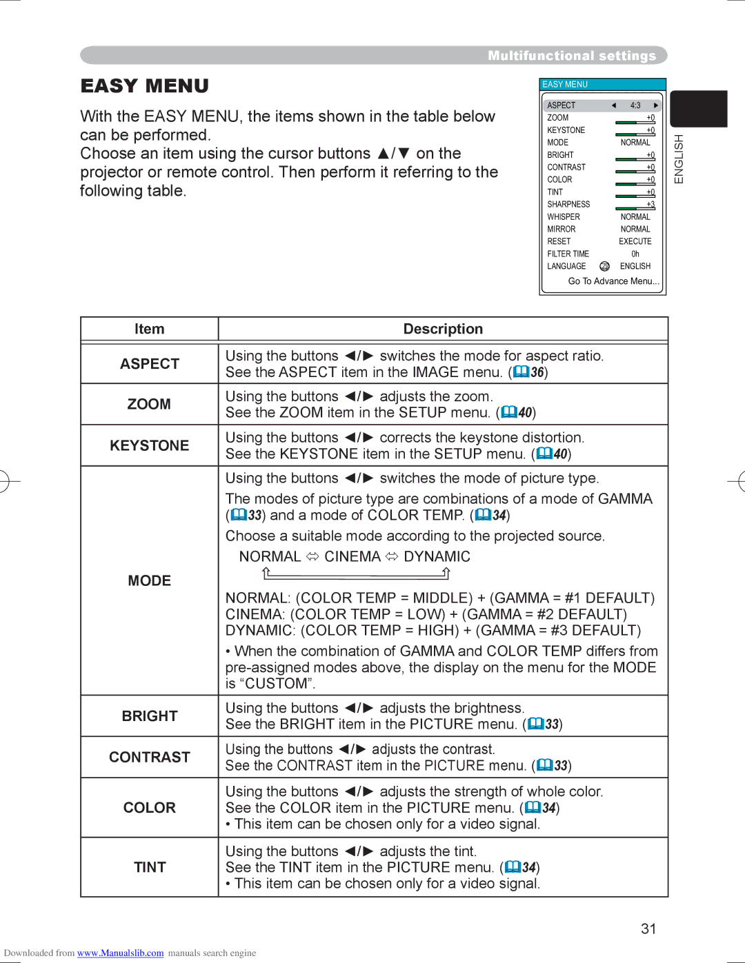 Hitachi PJ-LC9 user manual Description, Zoom, Mode, Color, Tint 