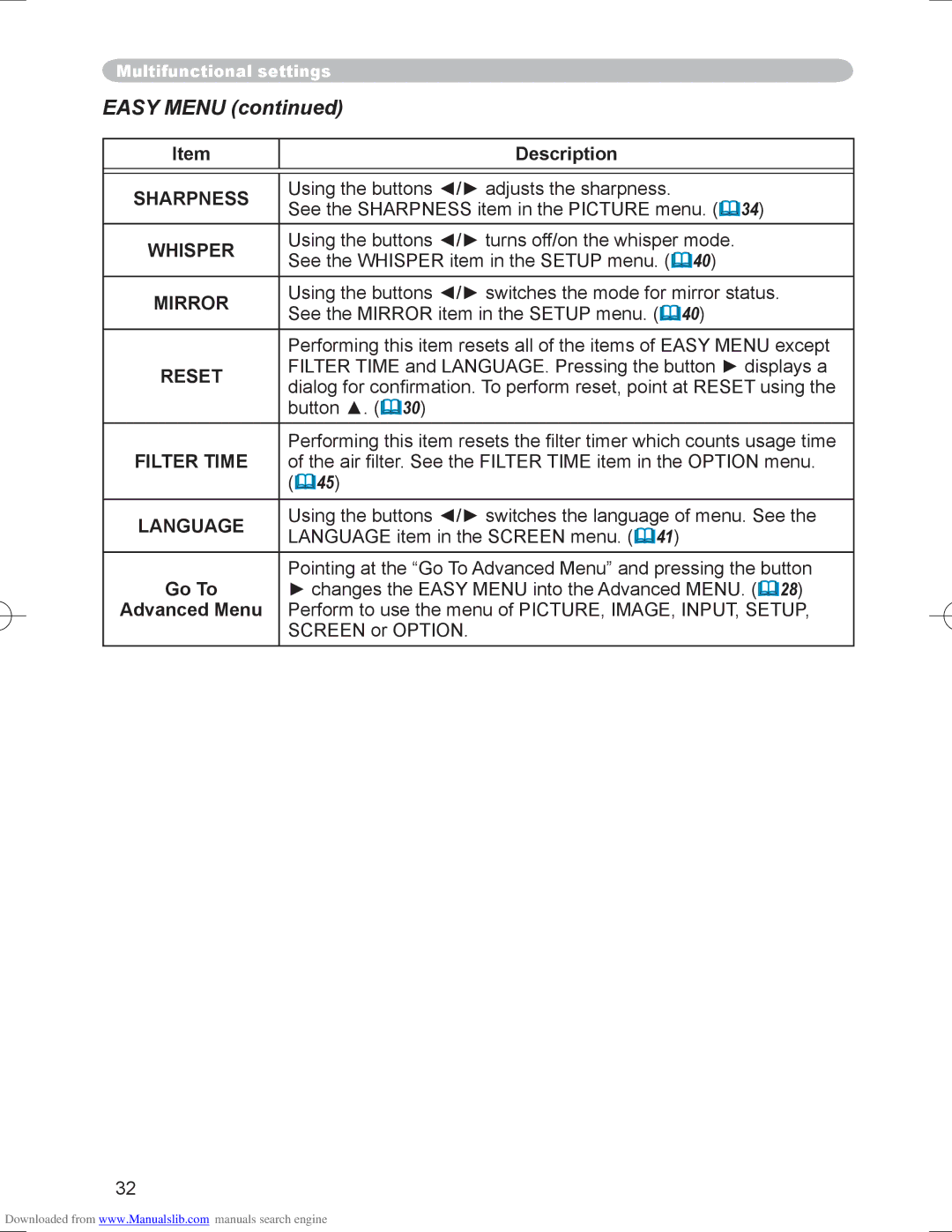 Hitachi PJ-LC9 user manual Mirror, Language 