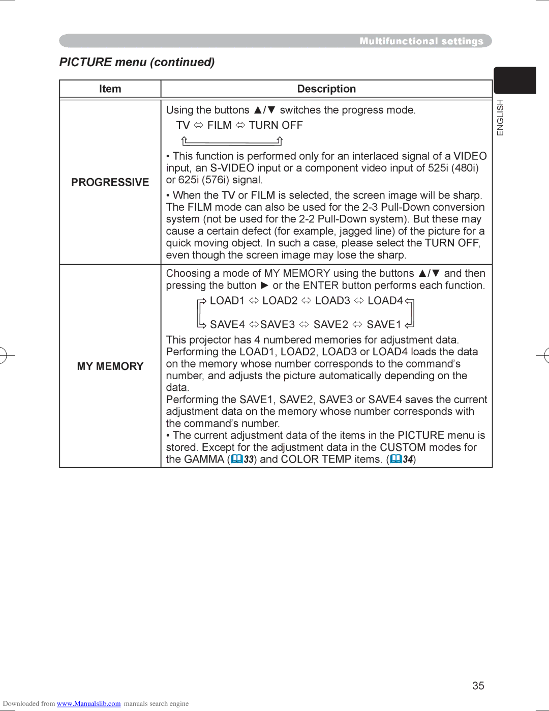 Hitachi PJ-LC9 user manual TV  Film  Turn OFF, LOAD1  LOAD2  LOAD3  LOAD4, SAVE4 SAVE3  SAVE2  SAVE1, MY Memory 