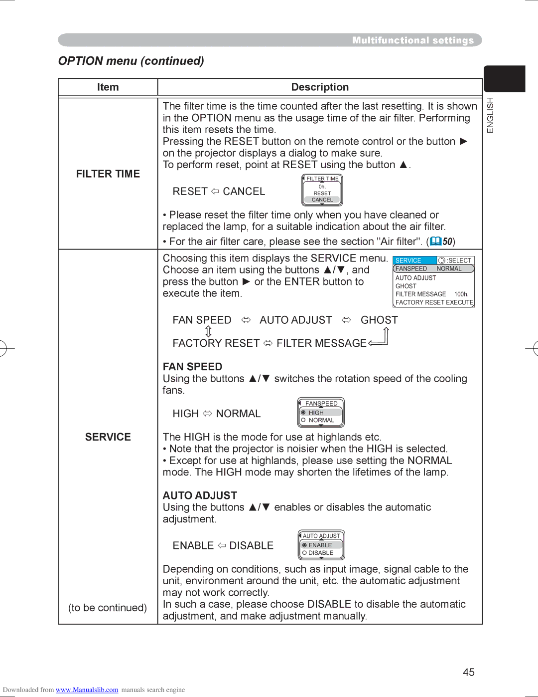 Hitachi PJ-LC9 user manual FAN Speed, High  Normal, Service, Auto Adjust, Enable  Disable 