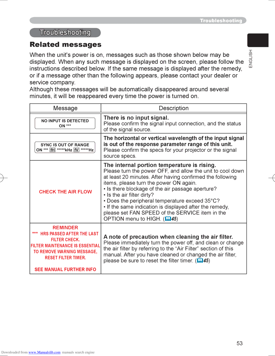 Hitachi PJ-LC9 user manual Related messages, Horizontal or vertical wavelength of the input signal 