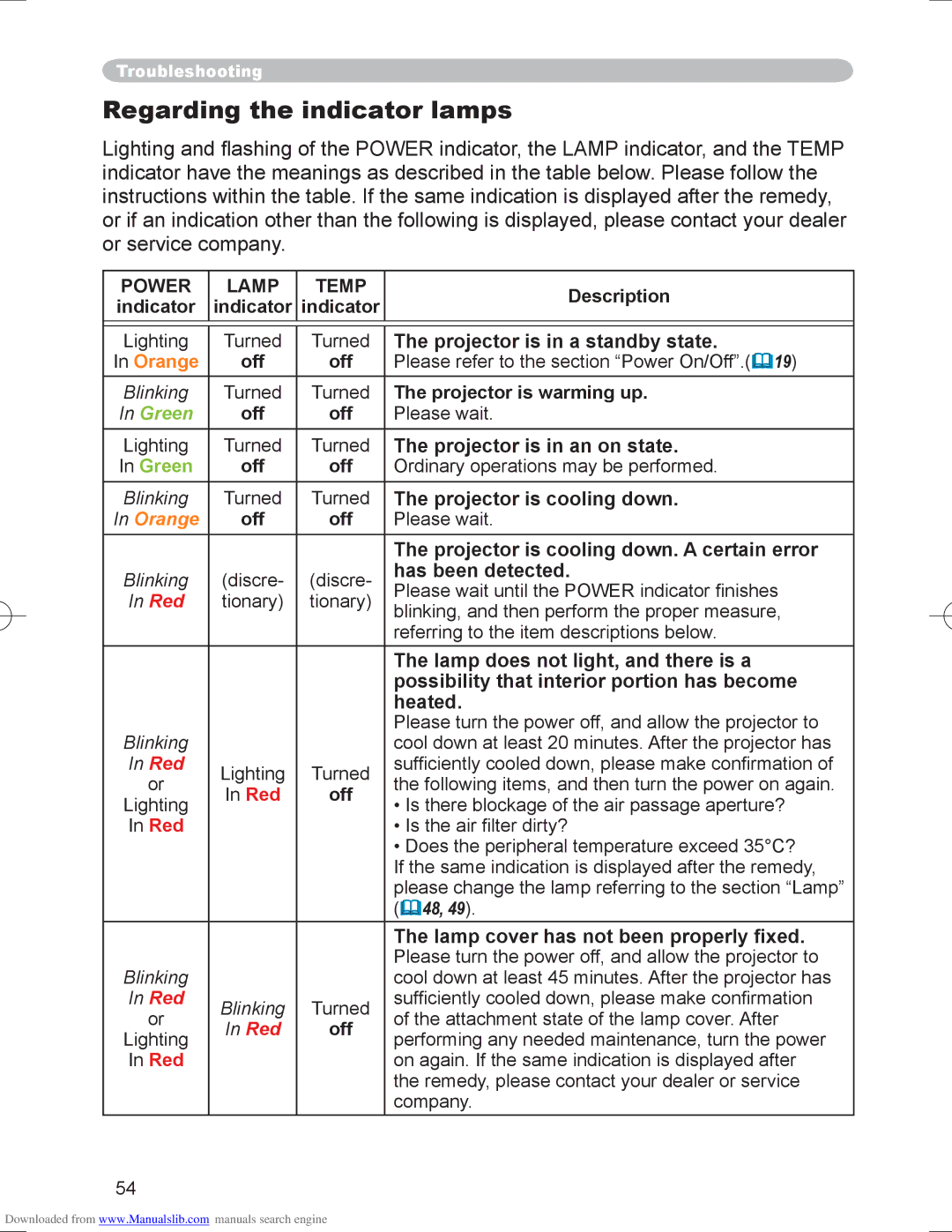 Hitachi PJ-LC9 user manual Regarding the indicator lamps, Power, Lamp Temp 